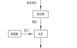 仁恒科技 宣城仁恒申请建筑保温材料制备专利，提高砂浆原料混合均匀性