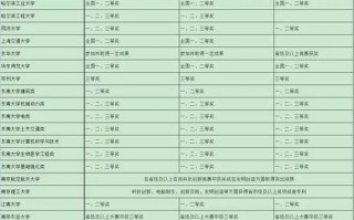 优易科技YY出品 2016自主招生各高校申请及面试时间汇总