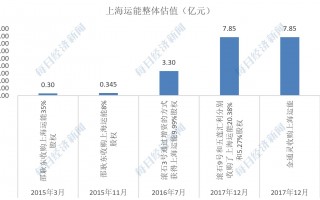 亿灵通科技 14万跌到1万，比特币矿机经历了什么？