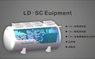 保定环保科技 河北天大环境研究院取得高度级差式农村污水一体化处理装置专利，减少污水处理过程中的能耗