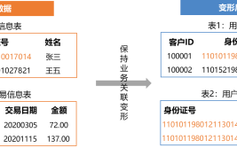 中国科技股利空 对负面信息“脱敏”，中国科技股迎来价值重估！