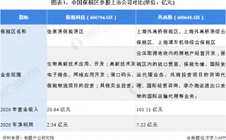 保税科技股 保税科技股价下跌513% 无人物流车概念热度降温