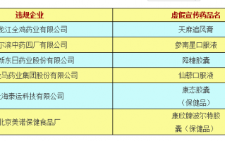 上海泰运科技有限公司 警惕！这6家药企产品涉嫌虚假宣传