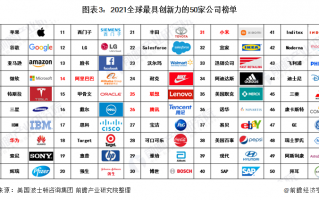 世界高科技排名 中国最近几年，领先世界的科技成就你知道几个？