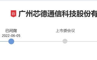 光猫黑科技 芯德科技IPO：要把“光猫”卖给全世界 业绩大幅增长毛利率却在下降