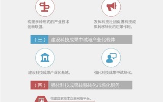 促进科技成果转移转化行动方案 昆明出台若干措施促进科技成果转化