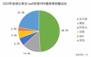 云趋科技 市场年增速400%，云服务商「有信科技」用数据趋动业务增长