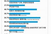 包头易多科技 多名大学生被骗，警方发布提醒