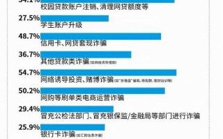 包头易多科技 多名大学生被骗，警方发布提醒