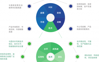 企业科技创新评论 用户体验：科技创新评价新理念
