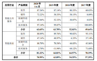 依图科技薪水 降薪43%，裁员一半，5年半亏损500亿，昔日的科技四小龙怎么了