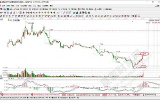 东风科技股票 东风科技收盘下跌305%，滚动市盈率7322倍，总市值7903亿元