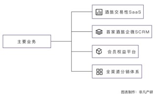 中数旅科技 整机企业已达6家，全产业链覆盖率达85%，湖北近千家企业跑进人形机器人产业链