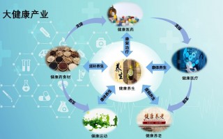 冠众鑫科技 大力整合大健康产业，步长制药向高管转让9家子公司股权